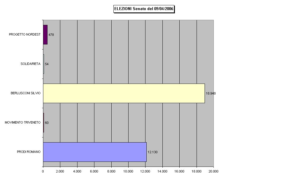 ELEZIONI Senato del 09/04/2006